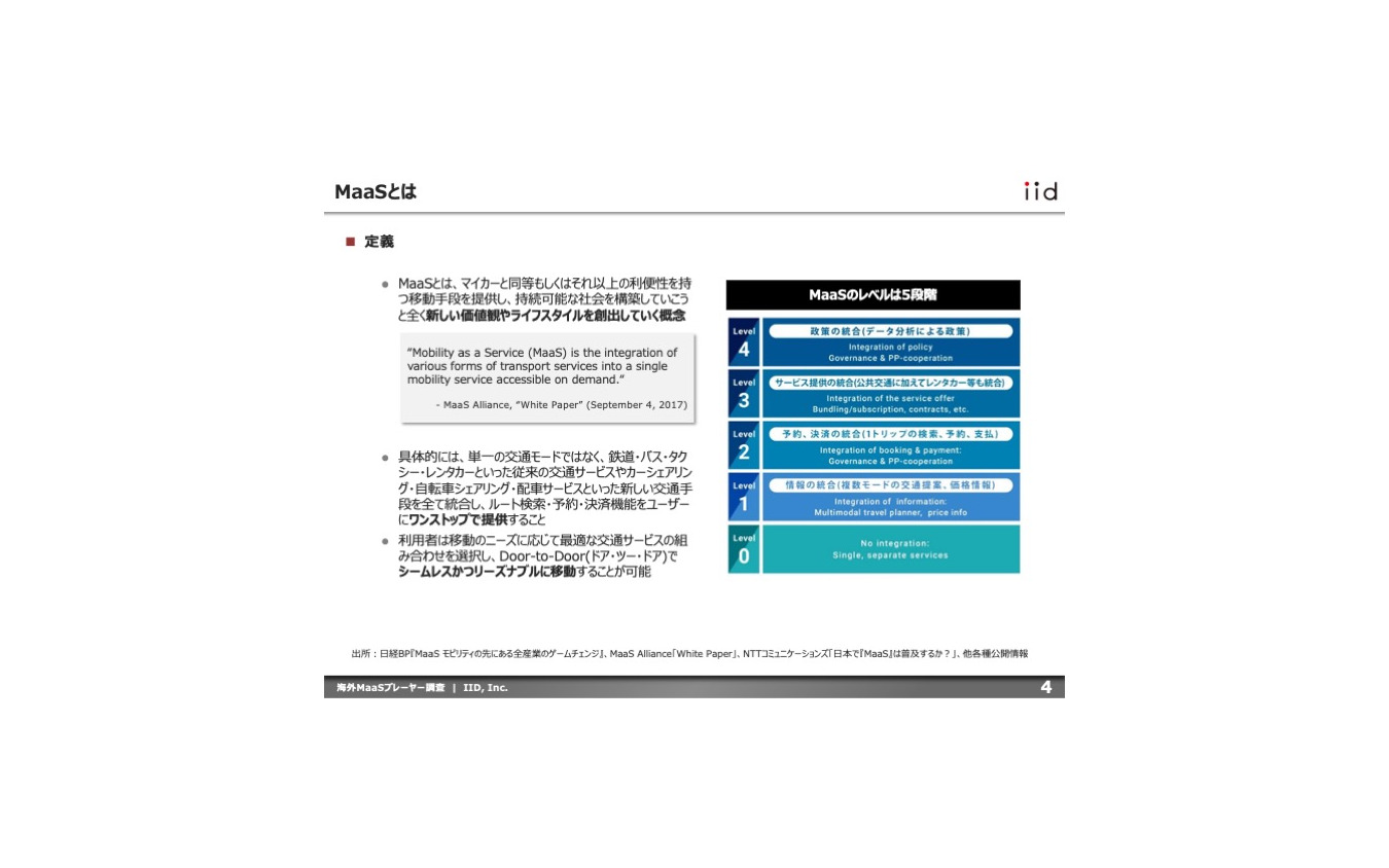 【調査レポート】海外MaaSプレーヤー調査：スタートアップ編【報告書】