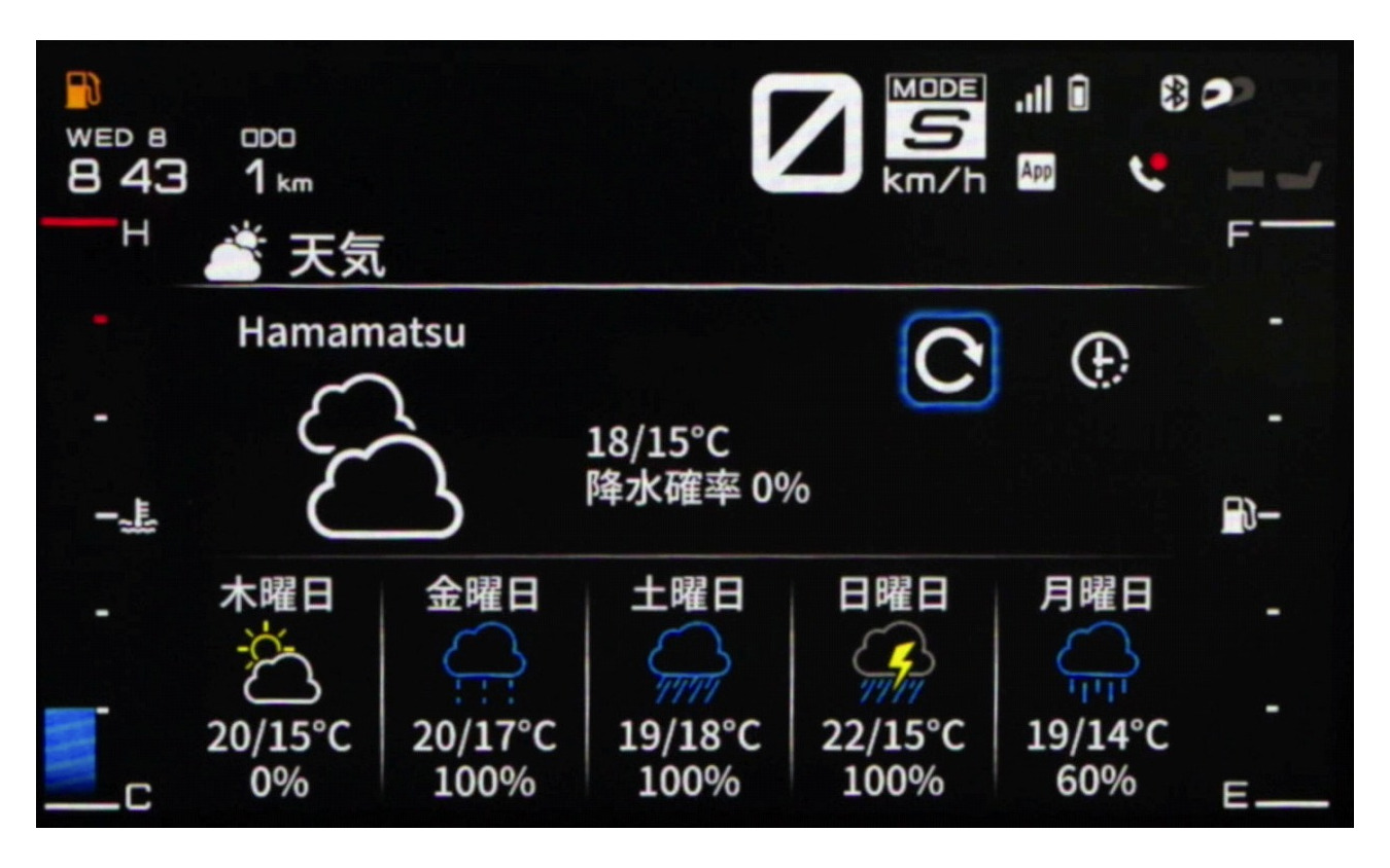 スマートフォン情報のメーター表示例