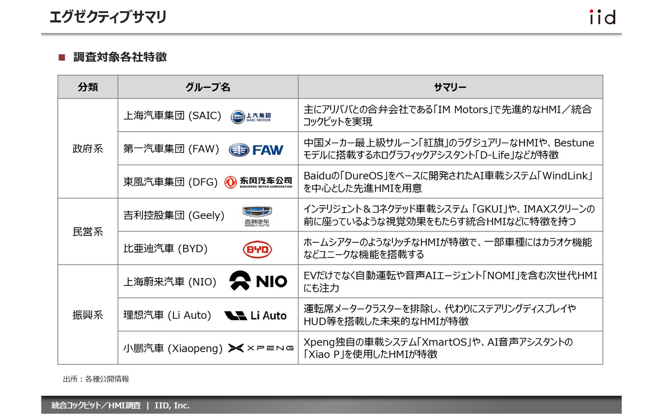 【調査レポート】中国主要OEMの統合コックピット／HMI調査【報告書】