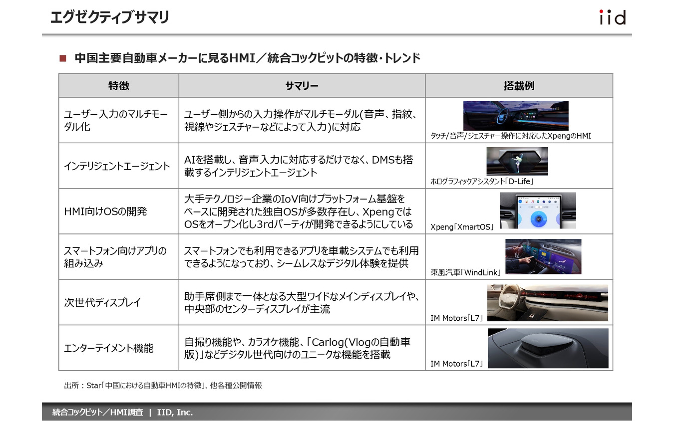 【調査レポート】中国主要OEMの統合コックピット／HMI調査【報告書】