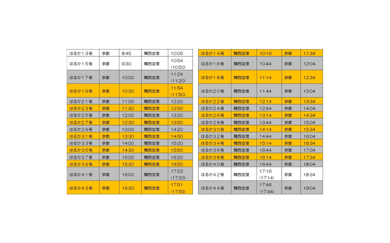 『はるか』の再開列車(橙色部分)。関西空港行きは京都毎時30分発、京都行きは関西空港毎時14分発(10時台は16分発)の列車が再開される。カッコ内は土休日の時刻。