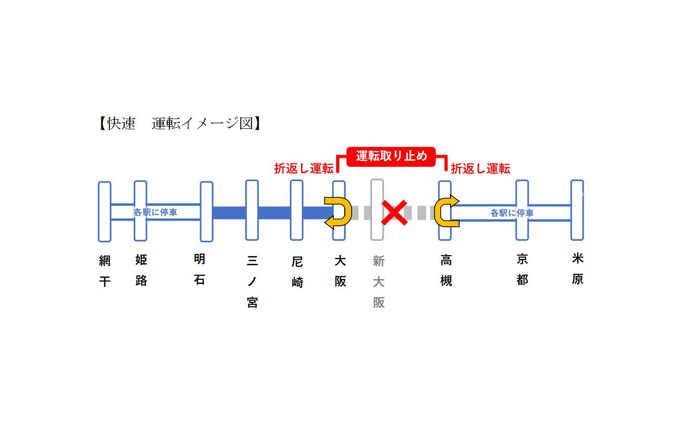 快速の運休計画。高槻～大阪間が運休となり、その間は米原・京都方面～高槻間、大阪～三ノ宮・姫路方面間をおおむね15分間隔で運行。下りは高槻11時31分発加古川行き、上りは大阪11時23分発米原行きが運休前の終発となる。