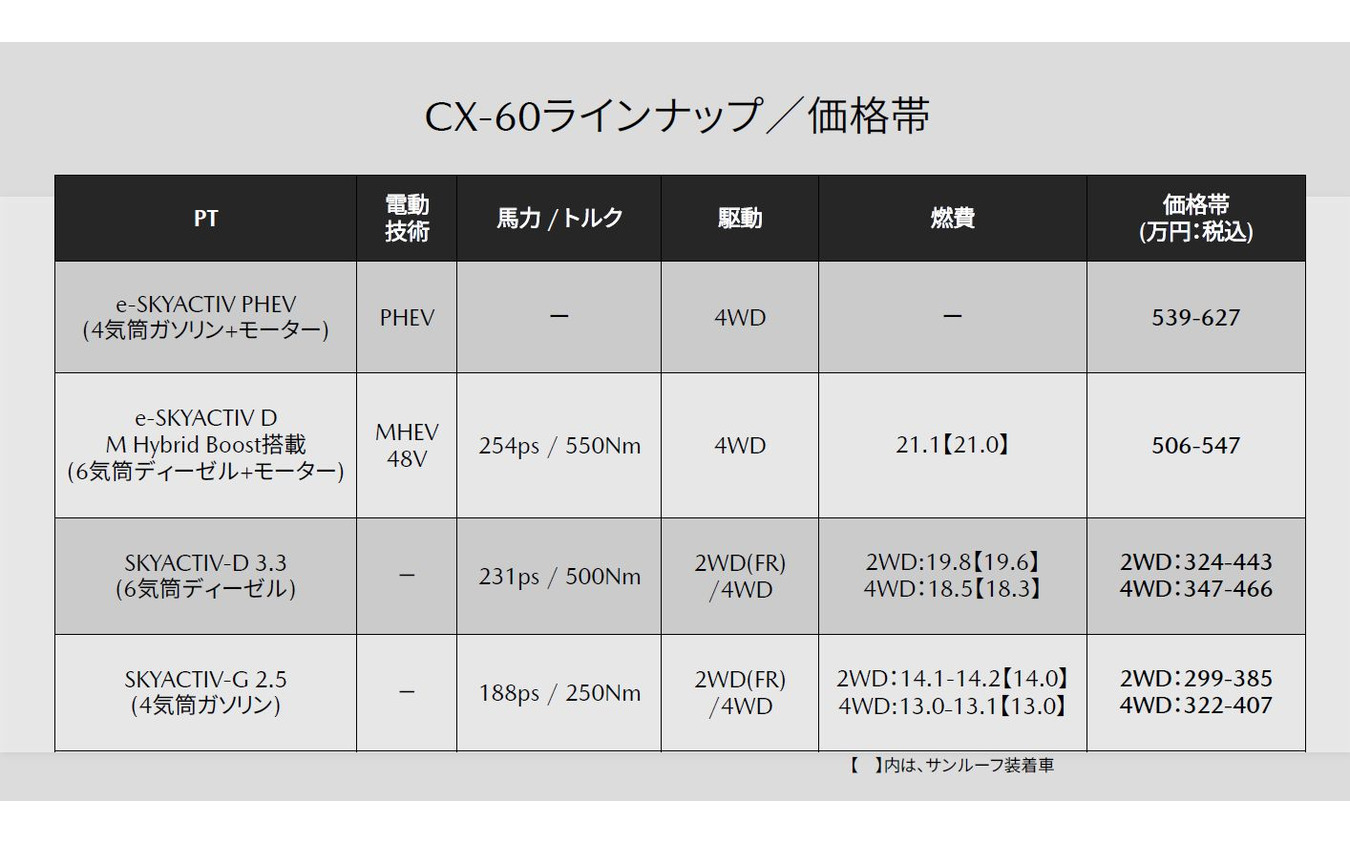 基本グレードと主要スペック