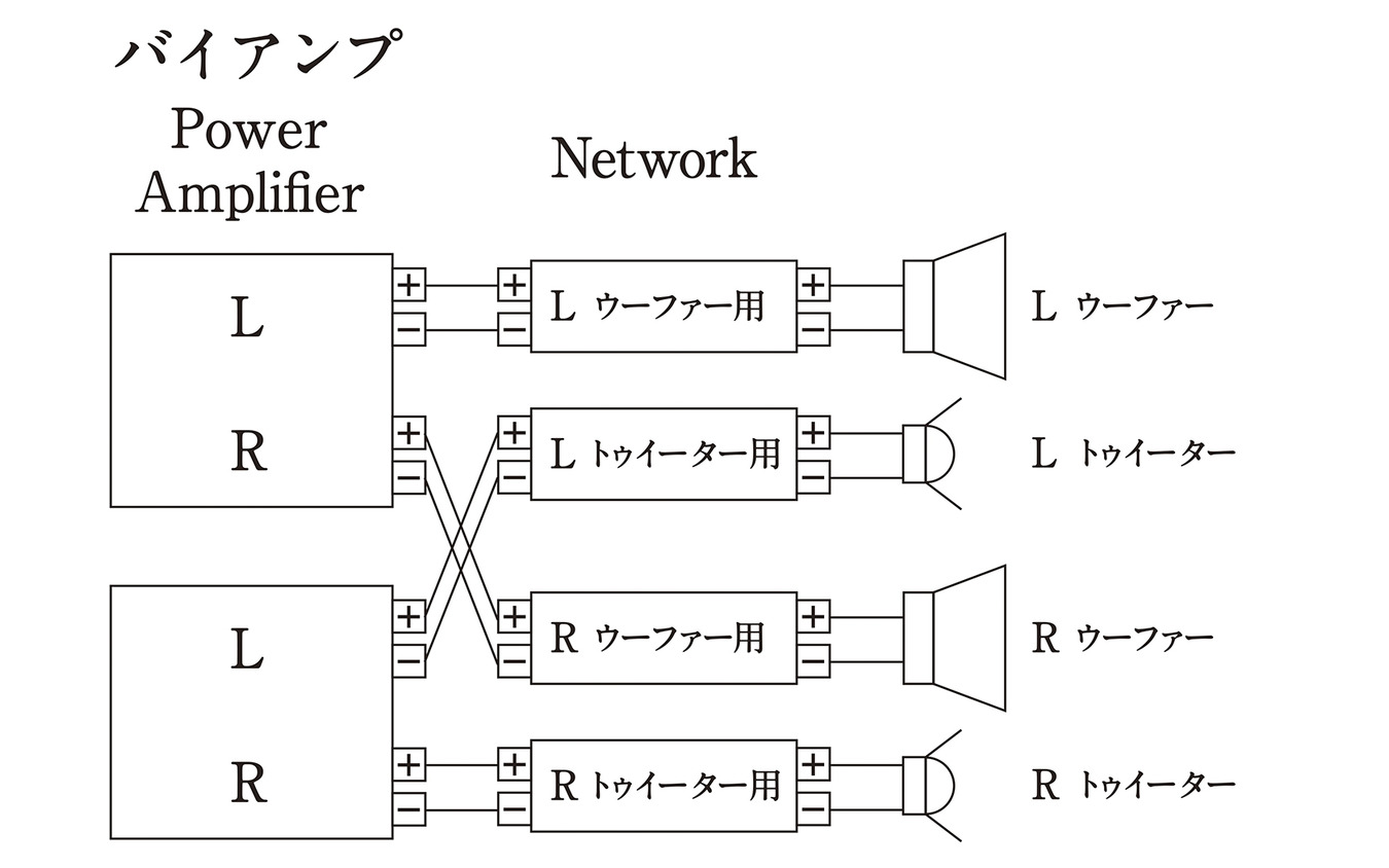 「バイアンプ接続」の接続図。