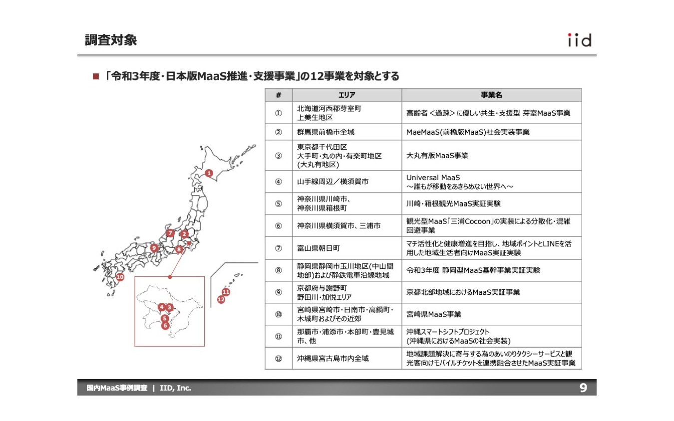 【調査レポート】国内MaaS事例調査【報告書】