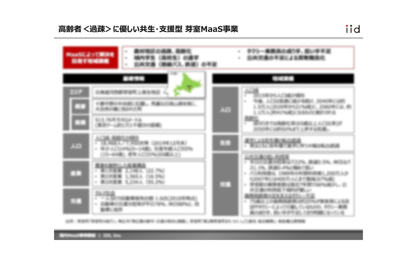 【調査レポート】国内MaaS事例調査【報告書】