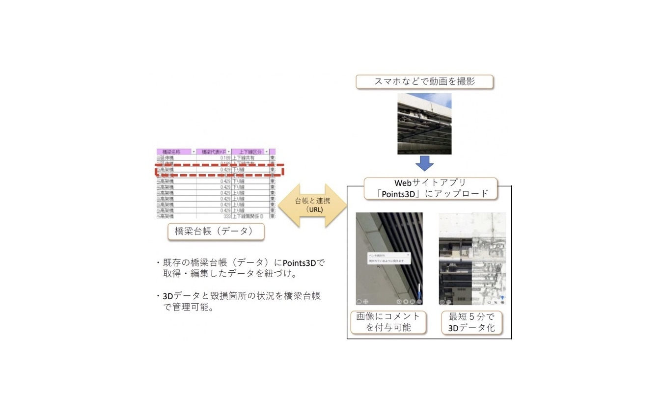 高速道路DXアイデアコンテスト:アプリケーション部門・最優秀賞