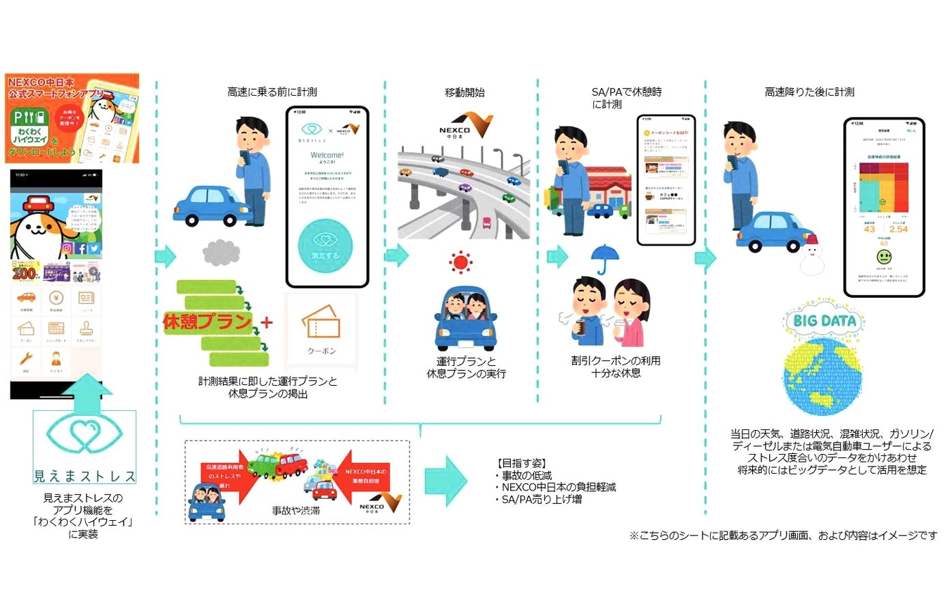 高速道路DXアイデアコンテスト:アイデア部門・最優秀賞