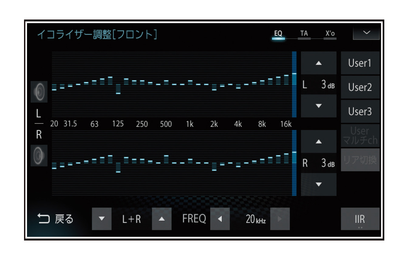 『ダイヤトーンサウンドナビ』の「左右独立31バンドイコライザー」の設定画面。