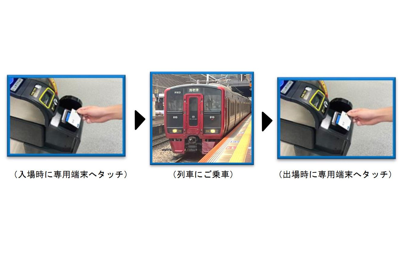 Visaタッチ決済の流れ。全国相互利用の交通系ICカードを運営するJRがQRコード決済以外の決済方式を試すのは異例のことだ。