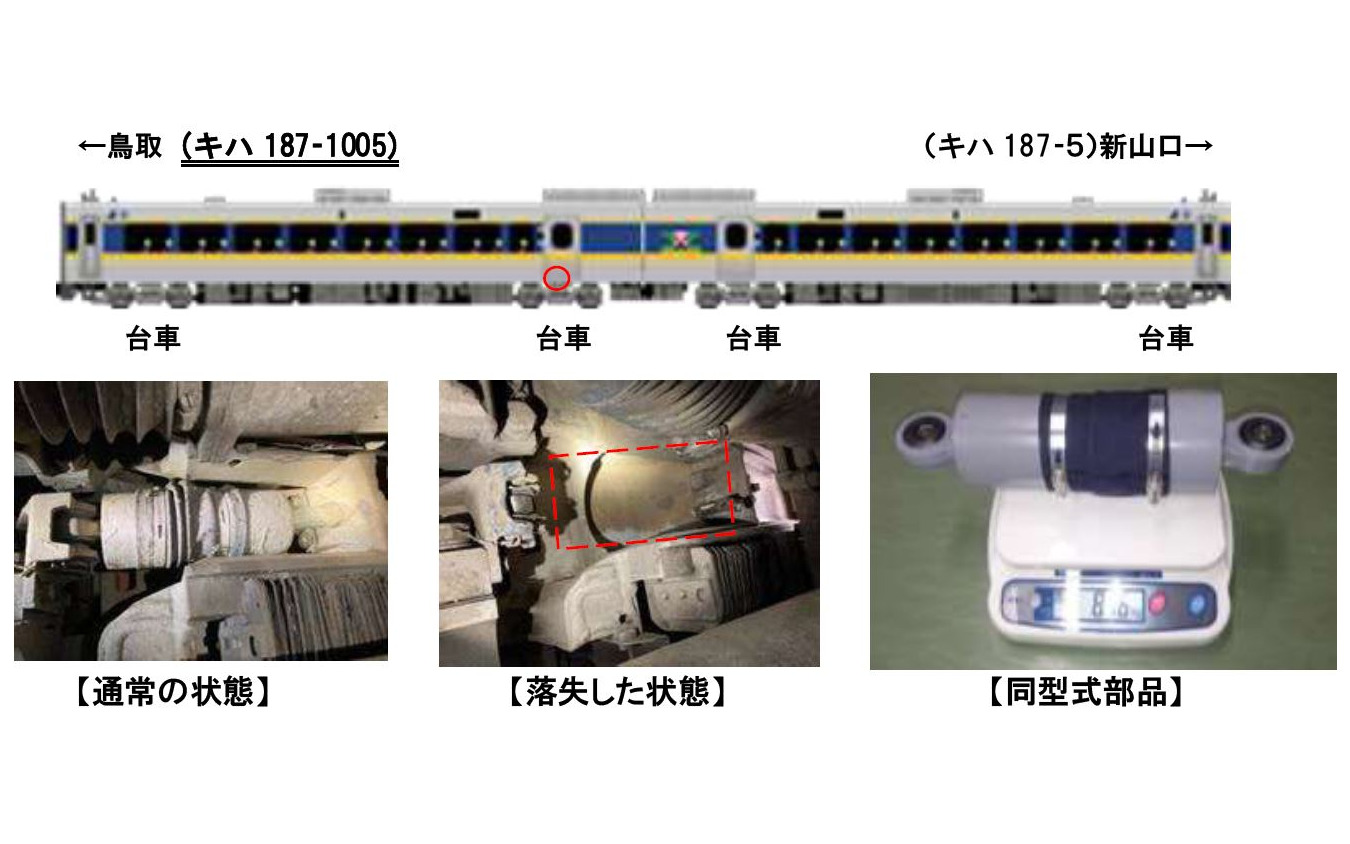 落失した箇所と部品（左右動ダンパ）の概要。部品の大きさは全長36cm、直径10cm、重量8.16kg。