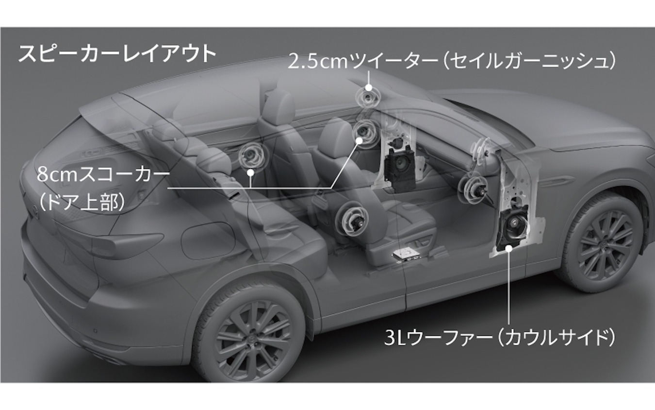 マツダ CX-60のスピーカーレイアウト