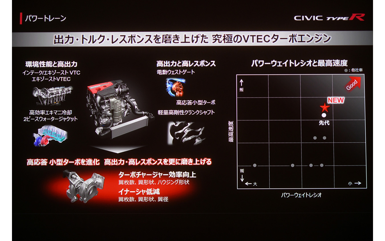 ホンダ シビックタイプR 新型