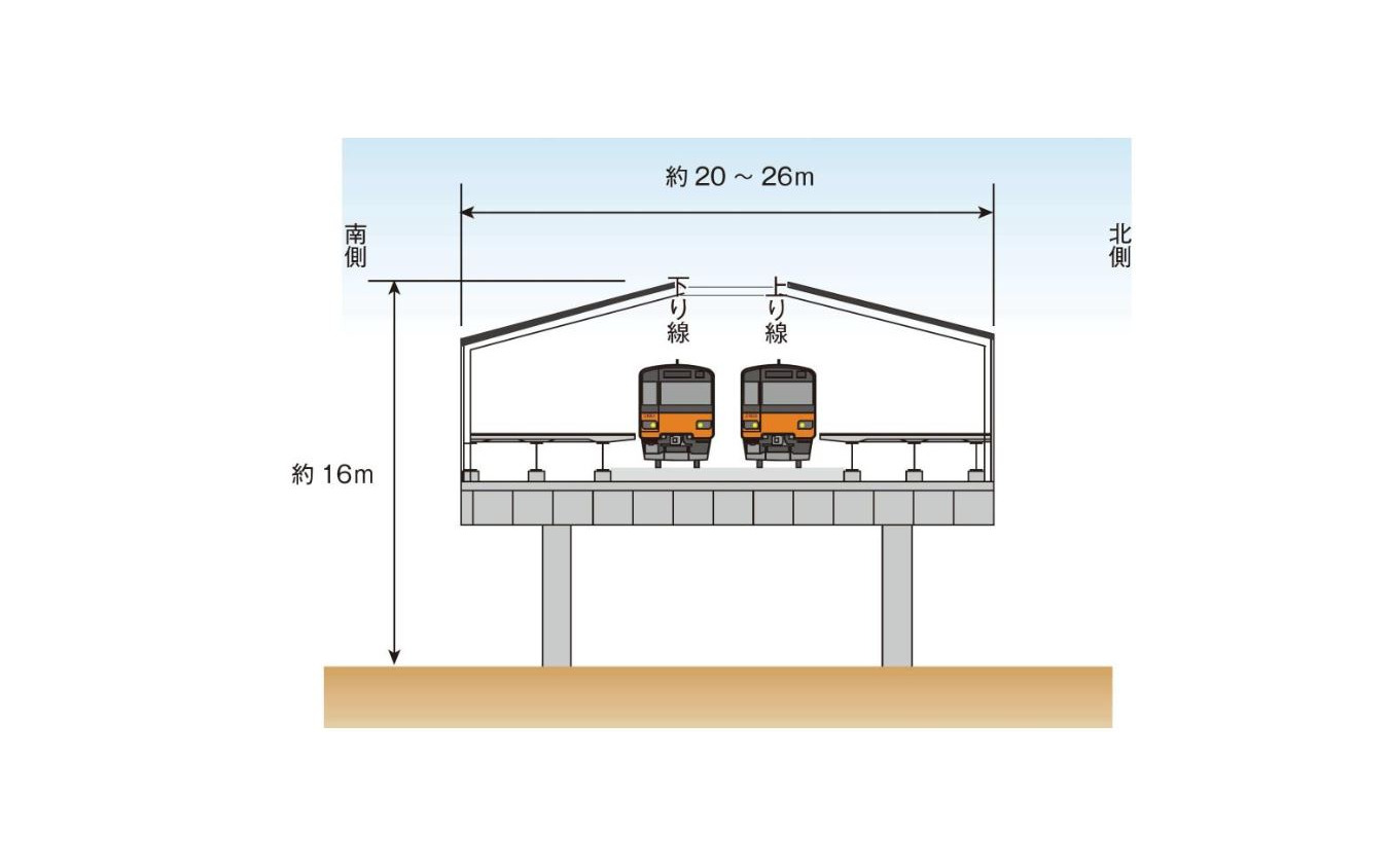 大山駅は2面2線の高架駅となる。