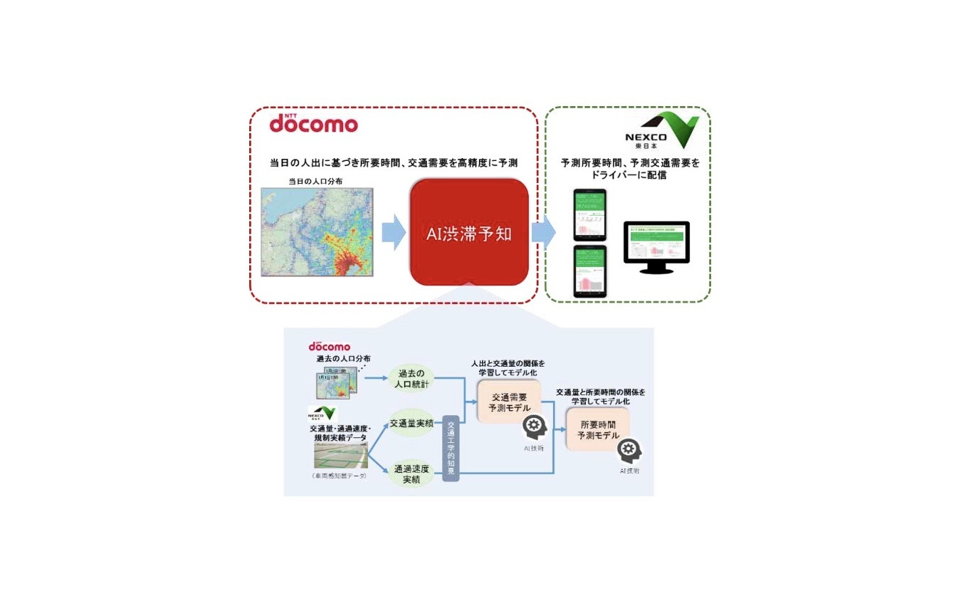 「AI 渋滞予知」の仕組み