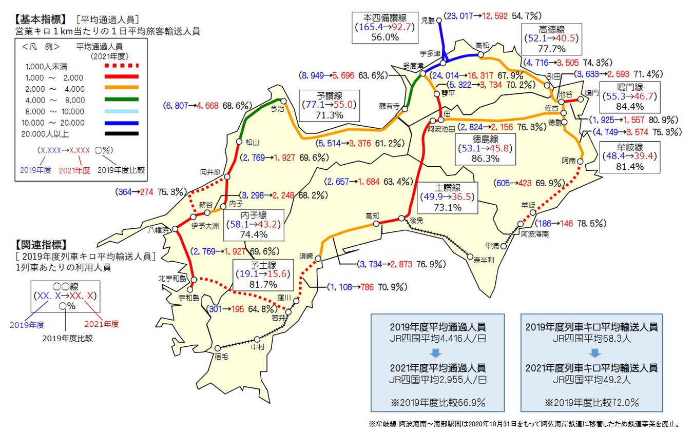2021年度におけるJR四国の線区別輸送密度（2019年度比）。