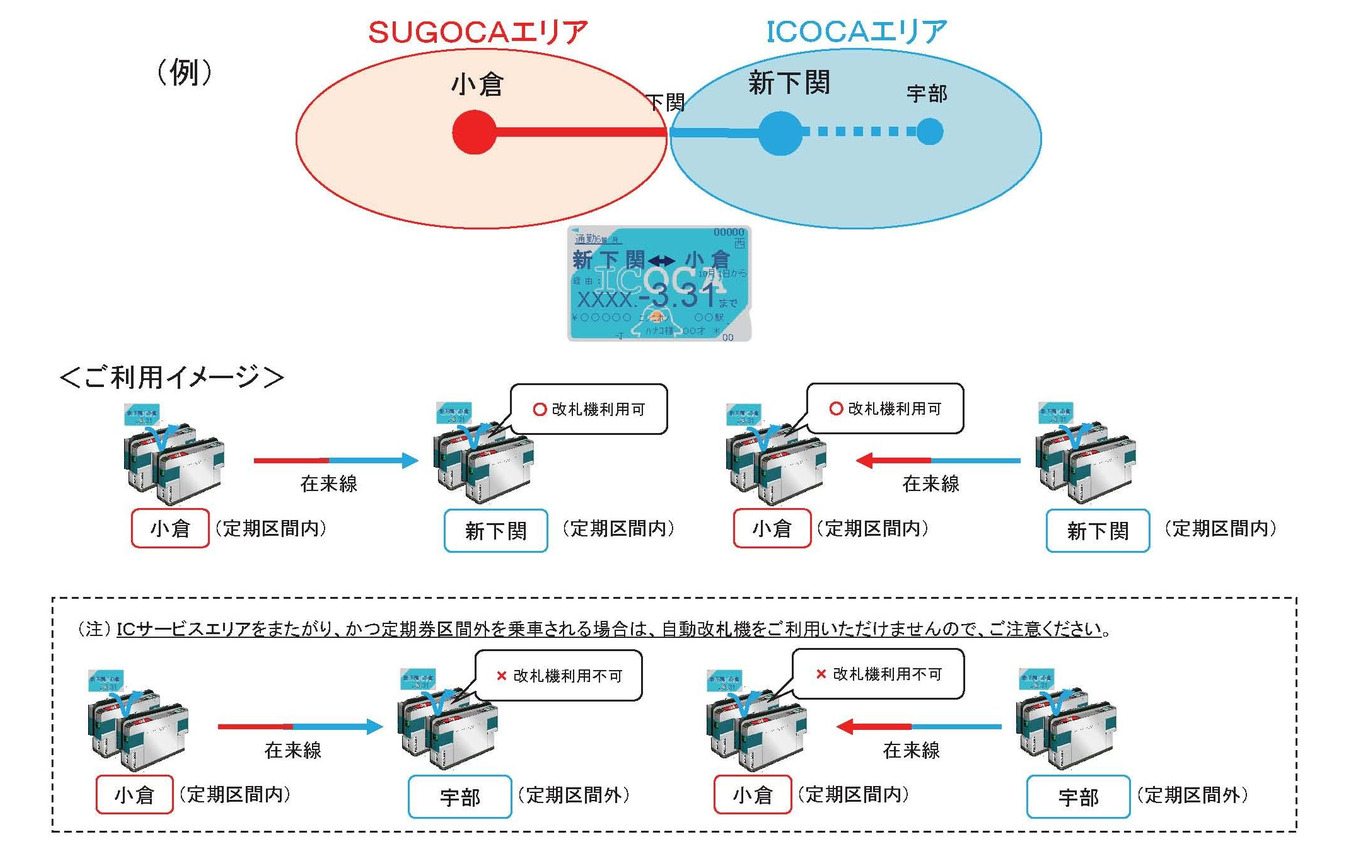 新しいJR西日本～JR九州間のIC定期券利用イメージ。エリア外への乗越しには対応しない。