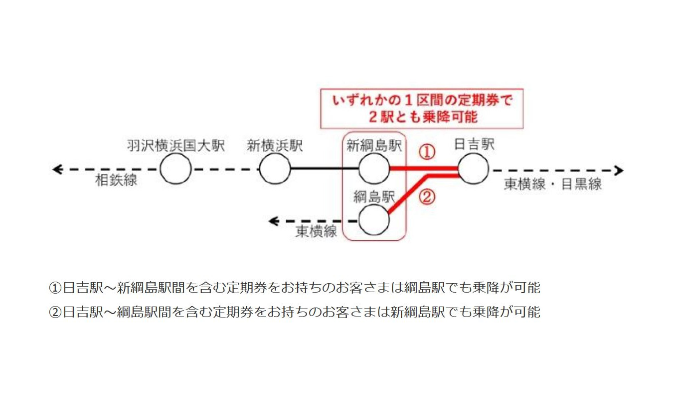 東急新横浜線・新綱島駅と東横線・綱島駅の定期券乗降特例。