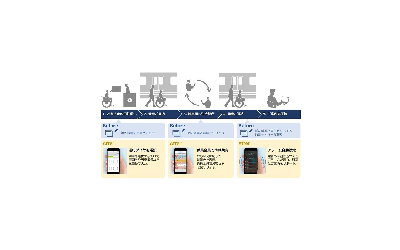 移動制約者ご案内業務支援サービス概要