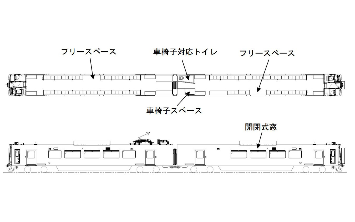 737系のレイアウト。車椅子用スペースと対応トイレはクハ737に設置。フリースペースはクモハが山側、クハが海側。定員はクモハ737が136人(座席49・立席87)、クハ737が133人(座席44・立席89)の合計269人で、キハ143形より1割程度多くなる。