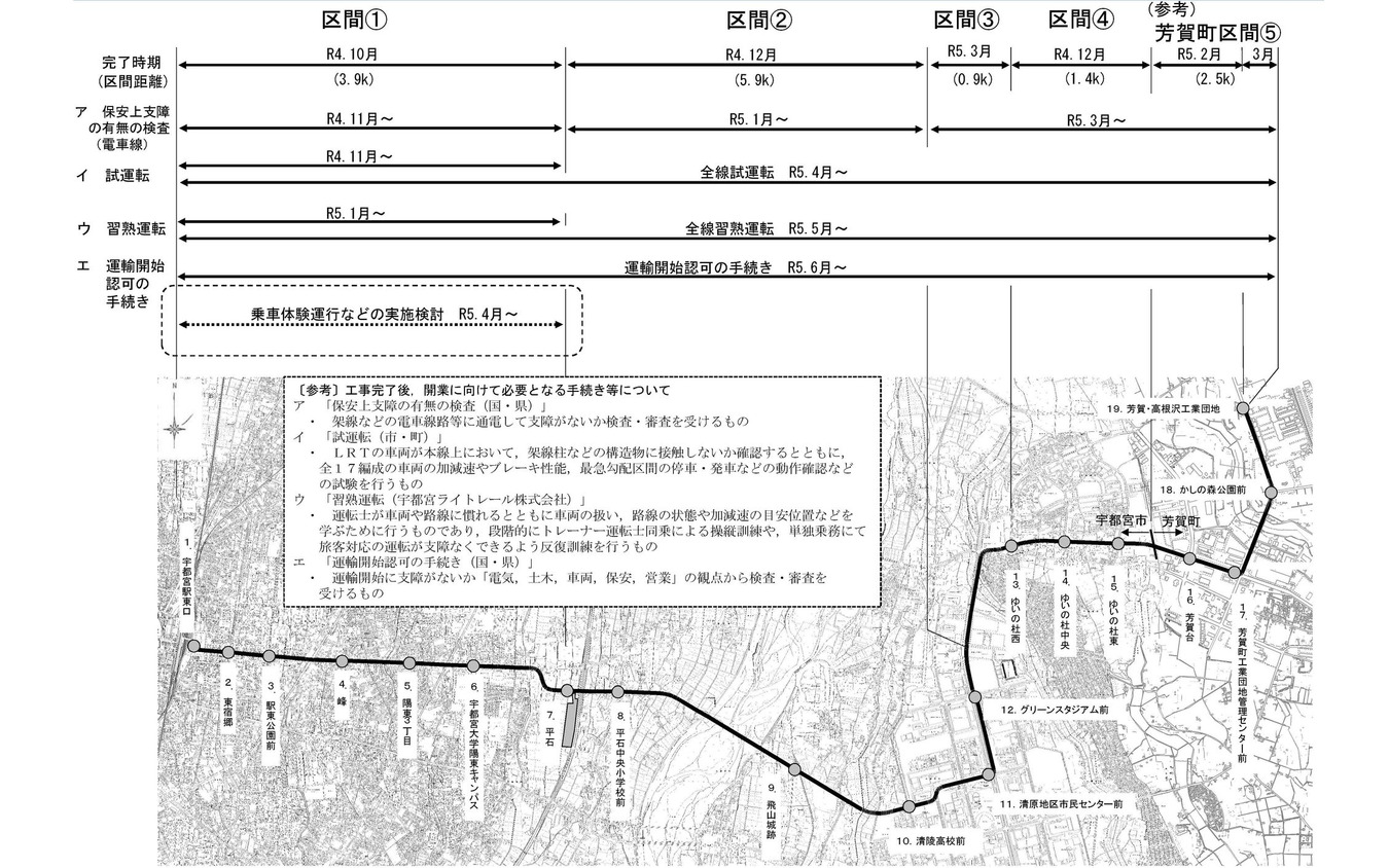 宇都宮市が示した開業までのスケジュール。