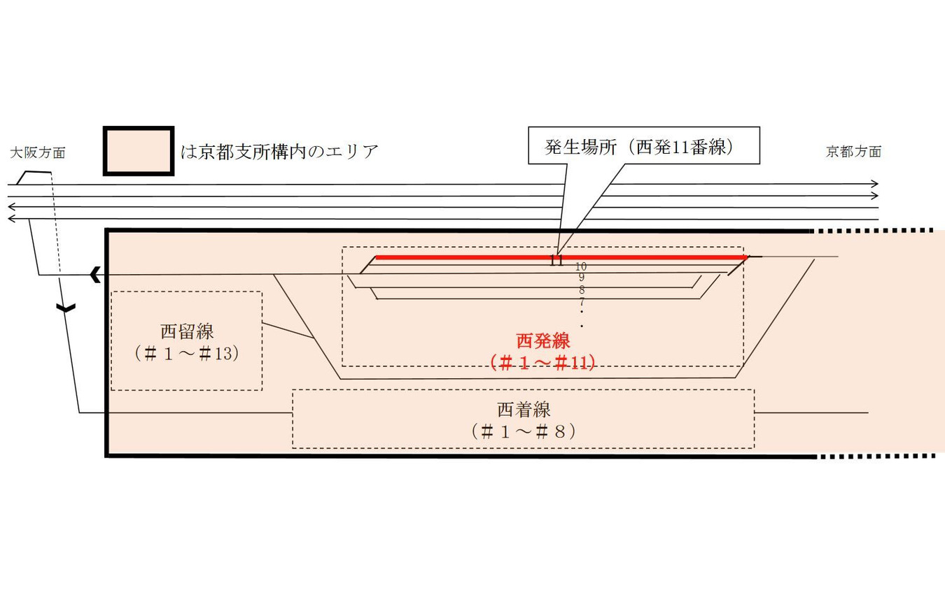 吹田総合車両所京都支所の手歯止めトラブル発生箇所。