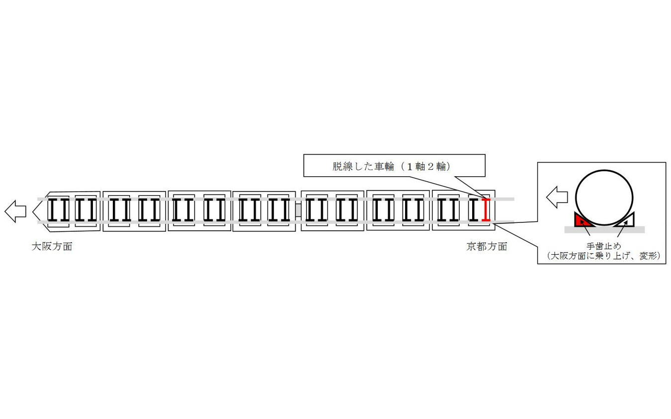 289系の脱線箇所。最後部の1軸が脱線。