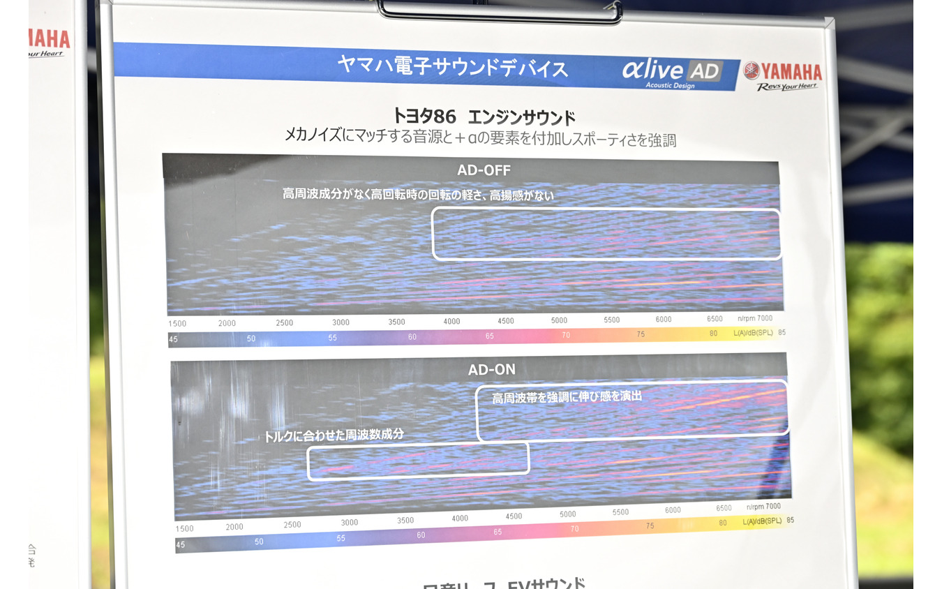 86用エンジンサウンドの波形イメージ