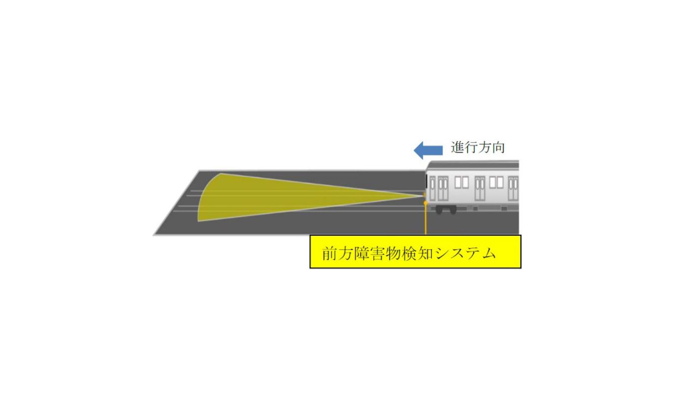 前方障害物検知システムのイメージ。JR東日本では2023年度から、東武では2022年度から営業用車両に搭載。このような装置がGoA3、GoA4レベルでは安全性の担保となる。