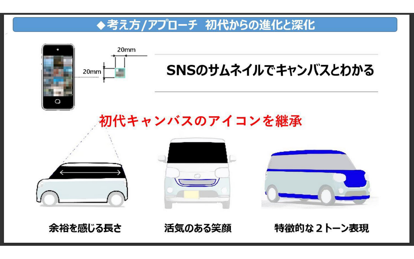 ダイハツ・ムーヴキャンバス新型