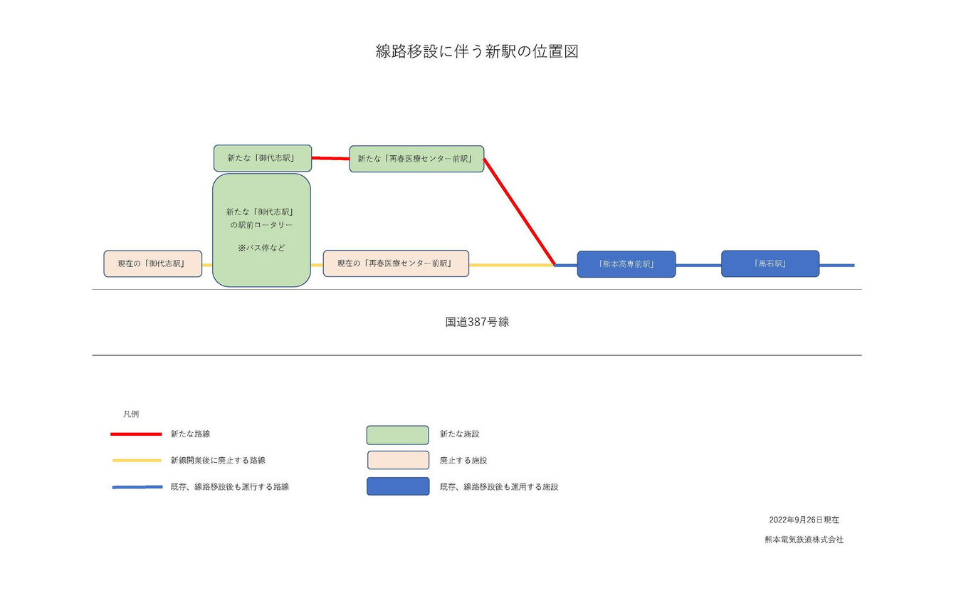 熊本電鉄菊池線線路移設の概要。再春医療センター前駅手前（熊本高専前駅方）から新線に入る。新しい御代志駅は現駅のやや手前に位置する。