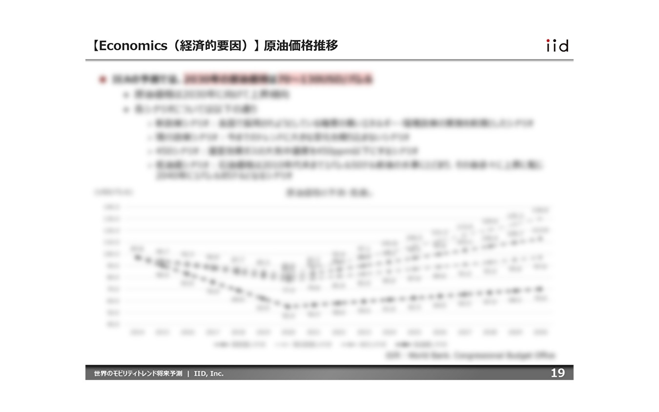 主要因子に影響を与える影響因子を、PEST（政治的要因、経済的要因、社会的要因、技術的要因）の観点で整理した。