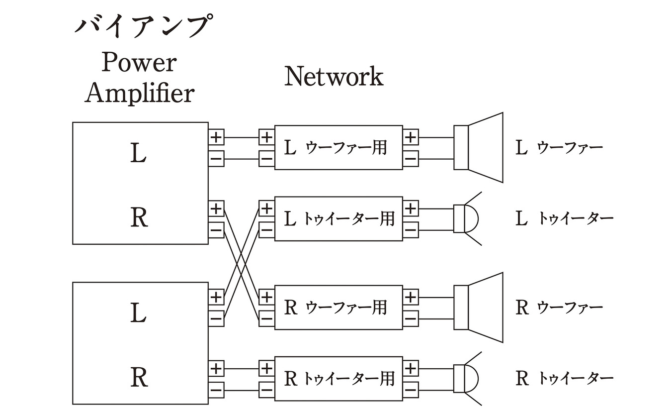 「バイアンプ接続」の接続図。