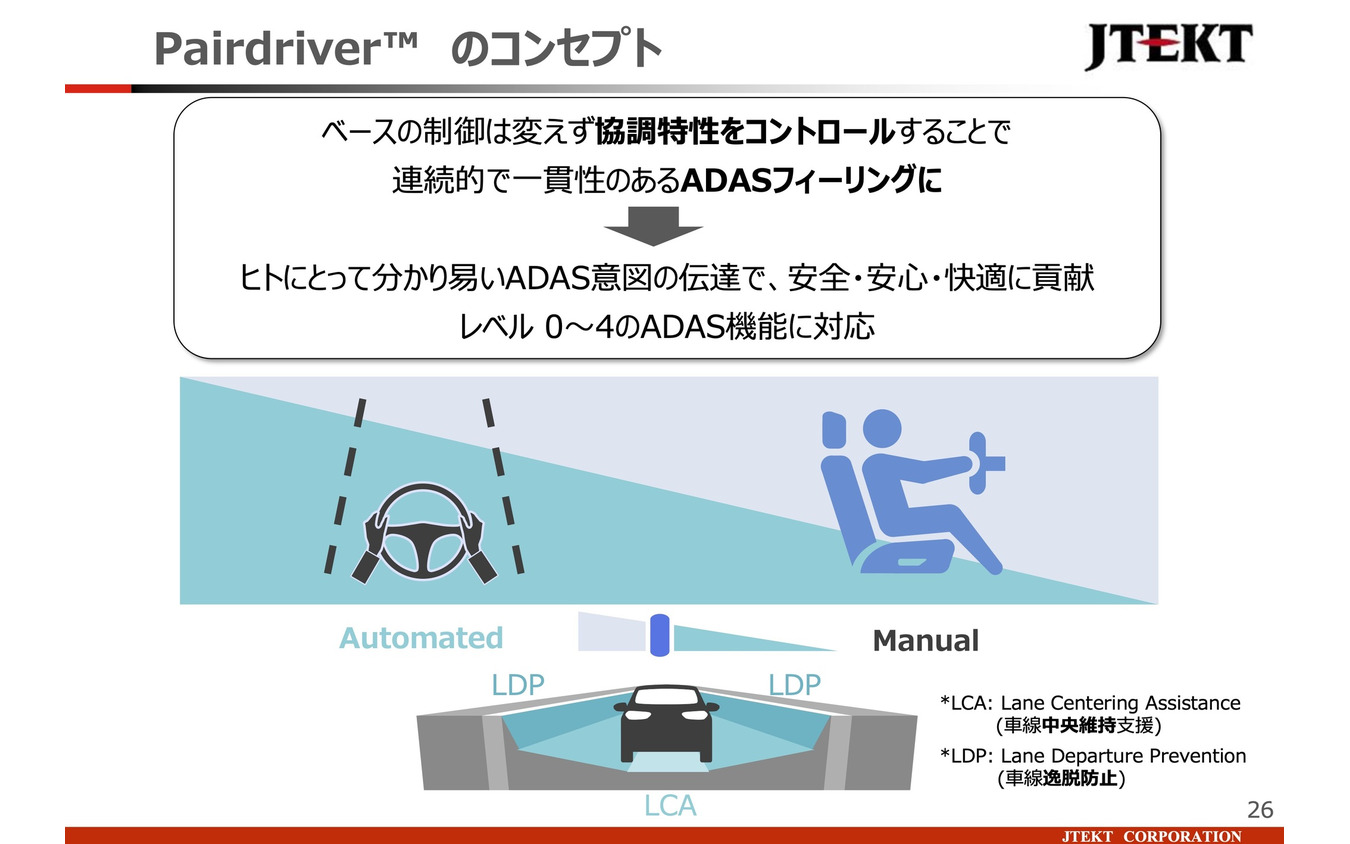 「ペアドライバー（Pairdriver）」のコンセプト