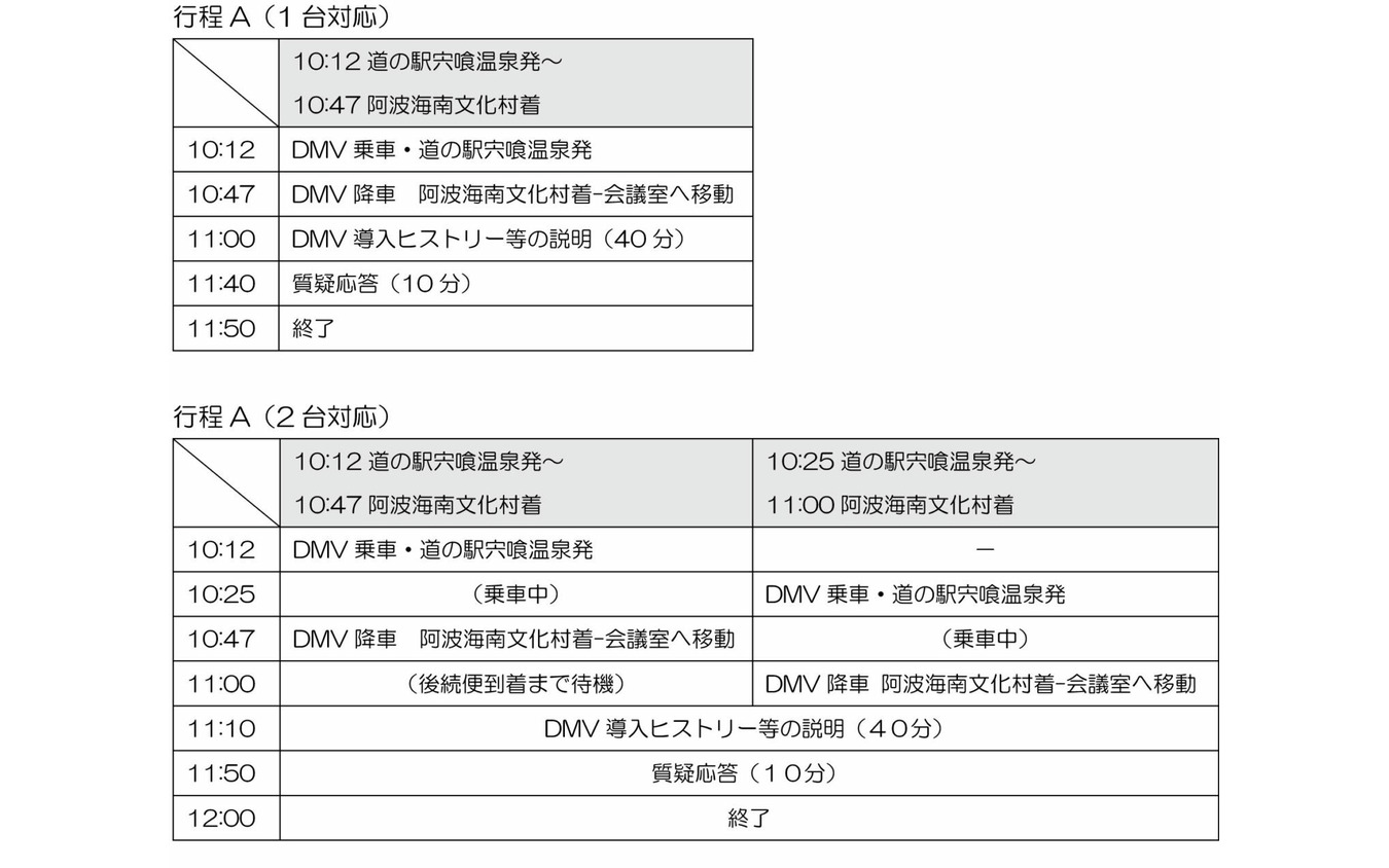 DMV1台対応の場合の視察基本行程。