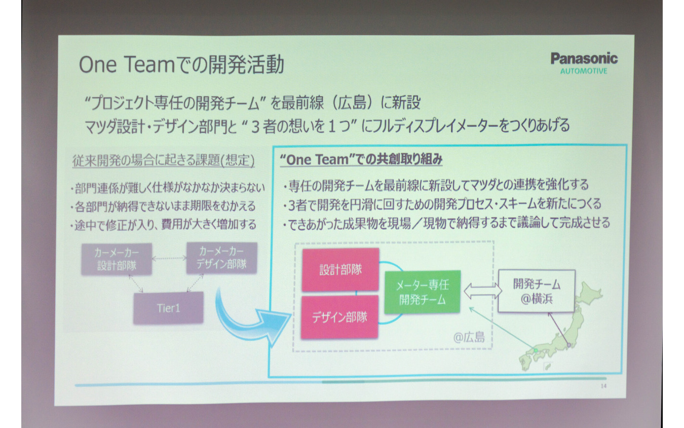 マツダの本社がある広島にも開発チームが新設された