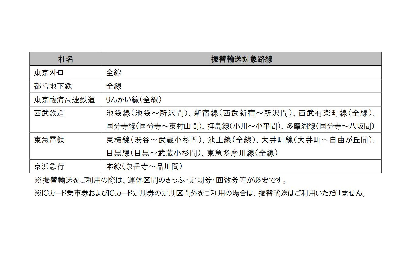 振替輸送を行なう線区。