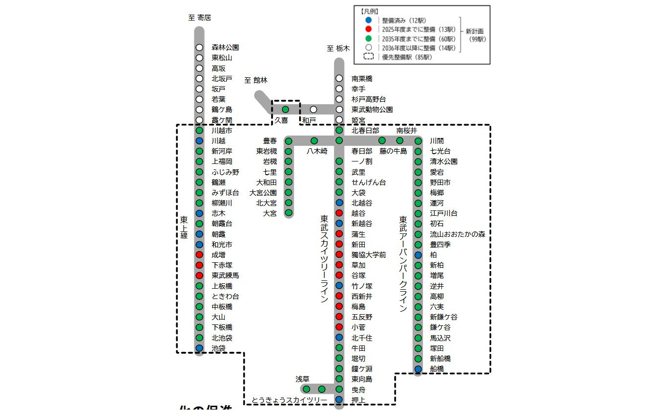 東武のホームドア整備計画。整備済みの駅は12駅。