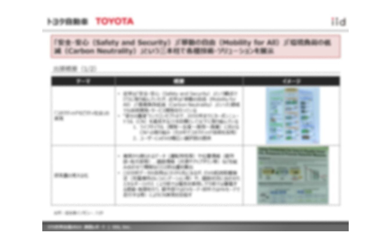 【調査レポート】ITS世界会議2022 ~主要日系プレーヤーの動向~