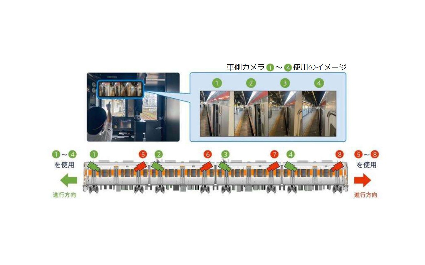 車載カメラによる安全確認のイメージ。画像認識によりドア付近で発生する転落やドアの挟まれも検知し、将来はこれらのシステムを3両以上のワンマン列車にも導入する。