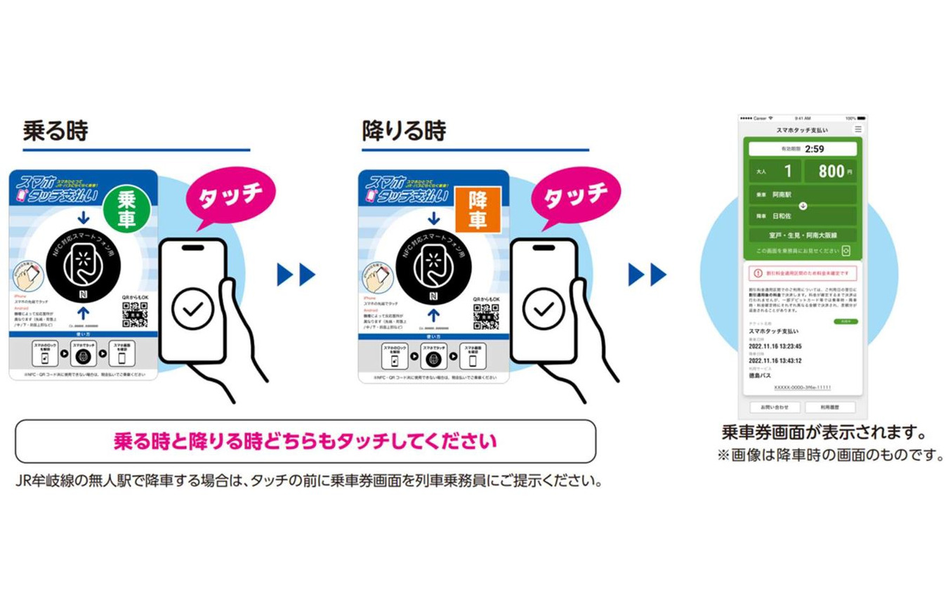 「スマホタッチ払い」の利用イメージ。