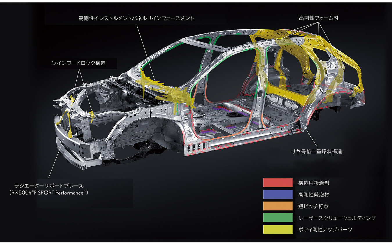 レクサス RX 新型