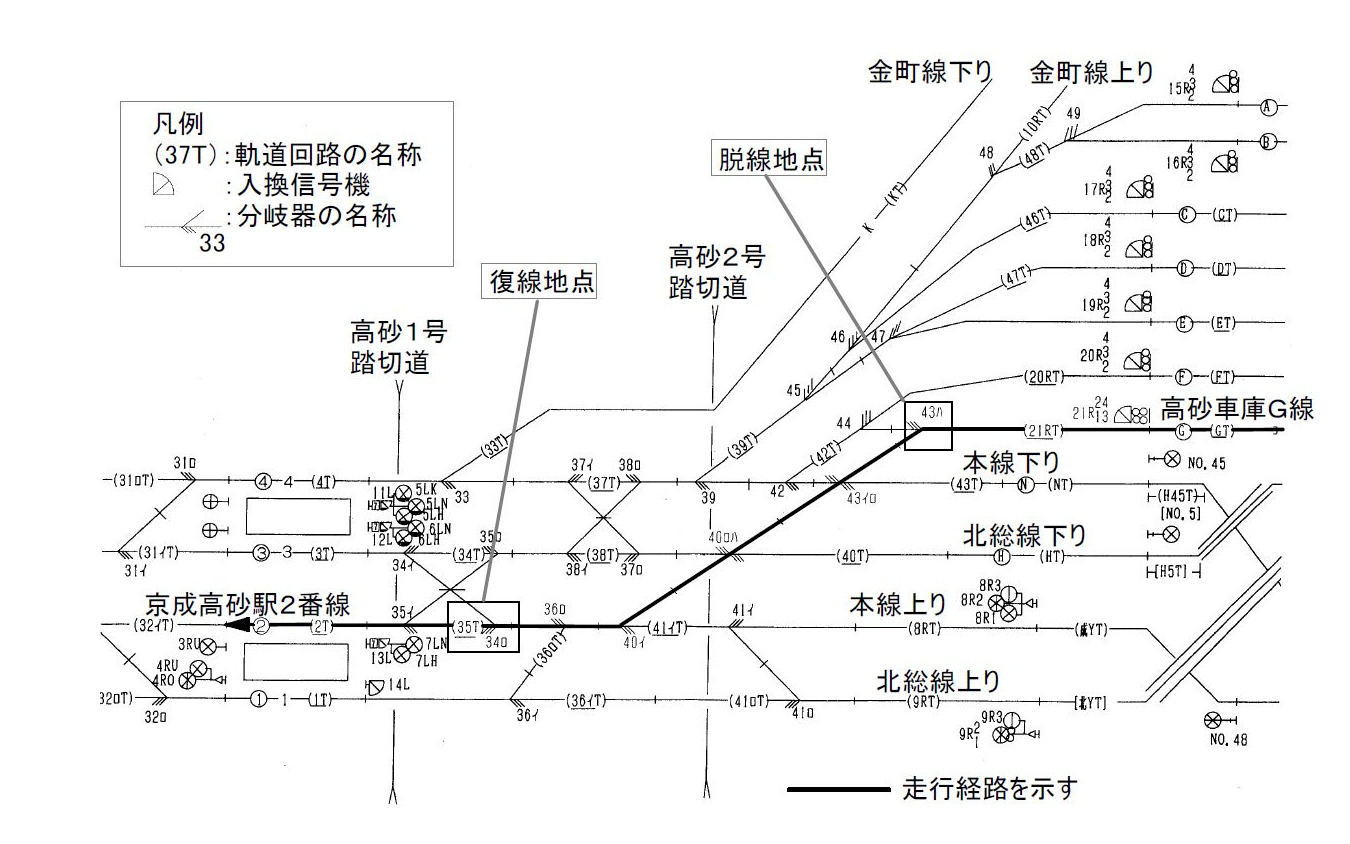 2002年6月に発生した高砂車庫脱線事故の状況。この時は出庫列車で発生しており、ポイントやレールの伸縮継目で使われている「トングレール」という、先端が薄くなっているレールの損傷や軌道の狂いといった保守上のミスが原因とされた。今回の脱線箇所は支障具合から見て、2002年当時とほぼ同じ模様。発生時刻は双方とも10時台だった。