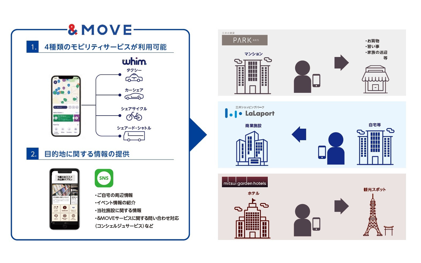 三井不動産の&MOVE
