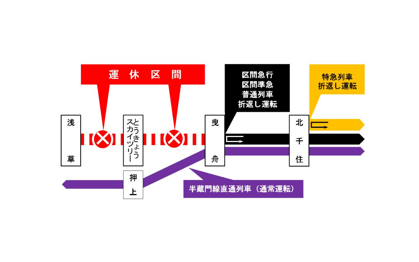 2023年1月28日の運休計画。