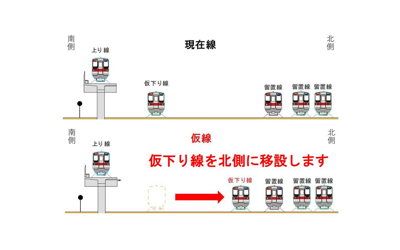 下り仮線移設のプロセス。