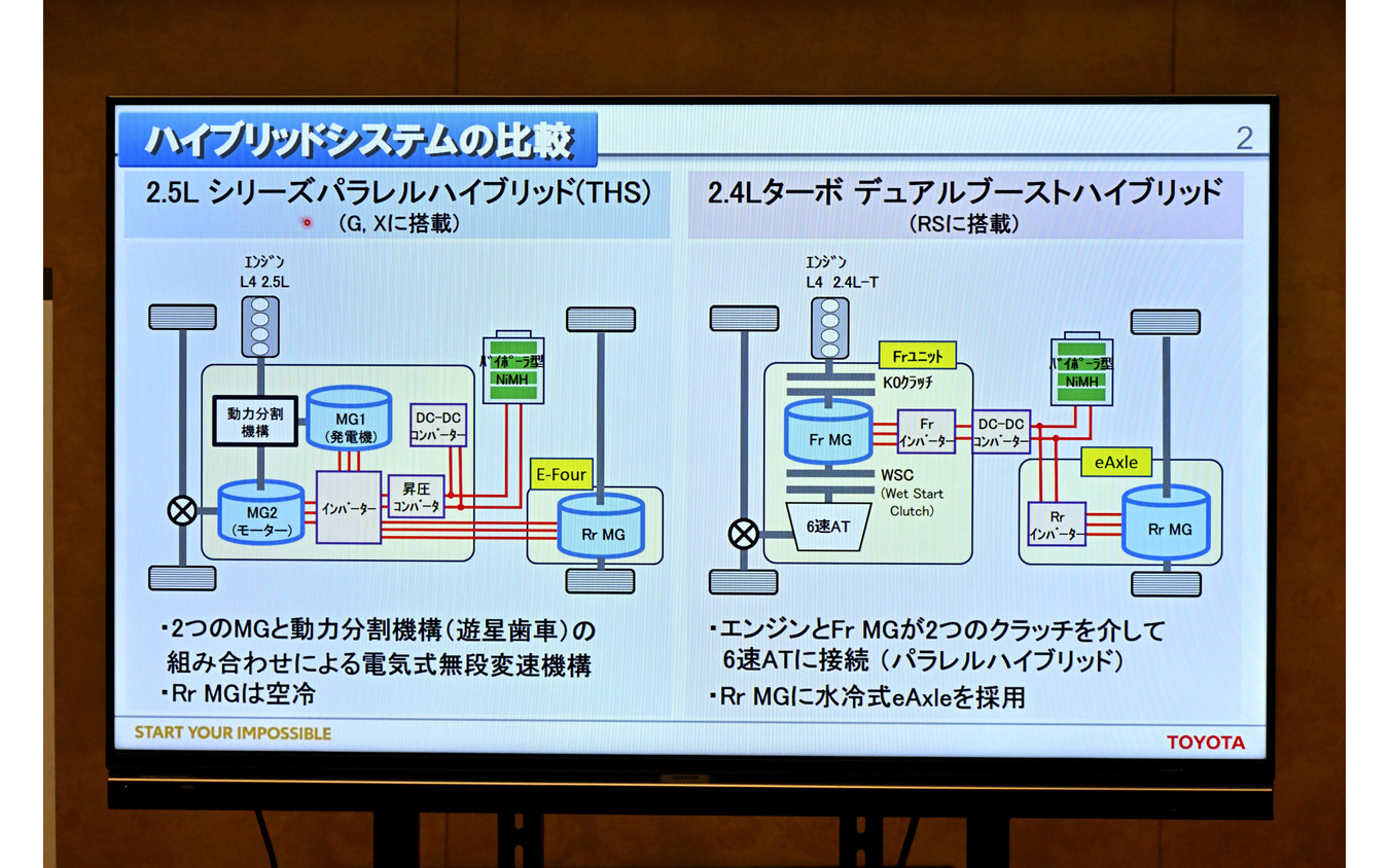 トヨタ クラウン クロスオーバーRS Advanced