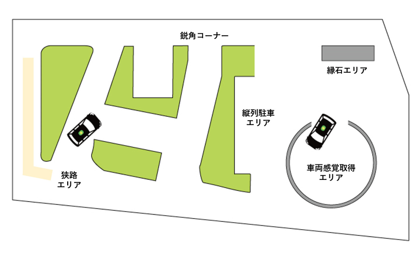 南砂TRコース図。右下の車両感覚取得エリアとは、通称「たこつぼ」、円形の中に車両前方から進入し、複数回切り返し脱出するコース