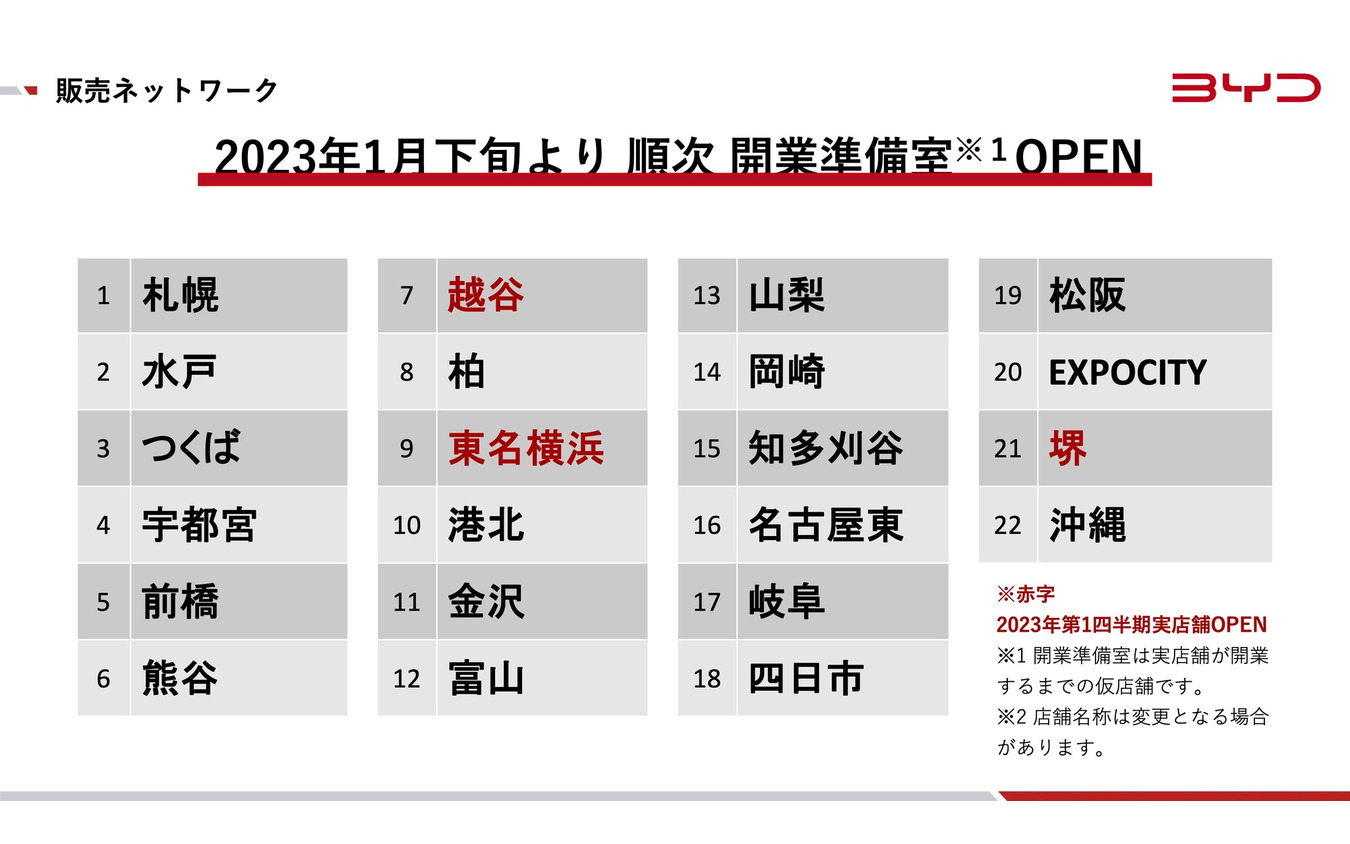 2023年1月より順次「開業準備室」をオープンする