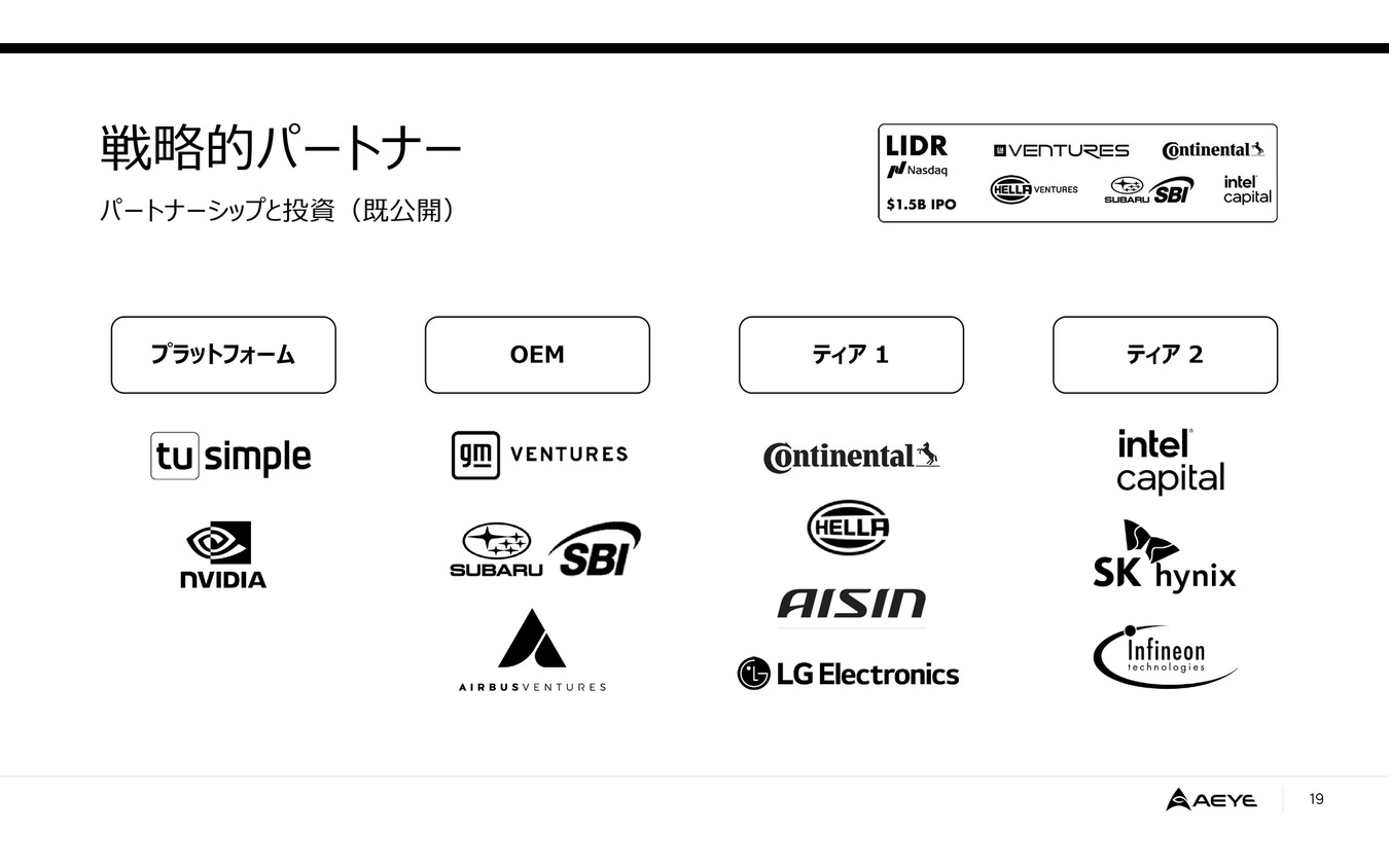 AEye 説明会資料より